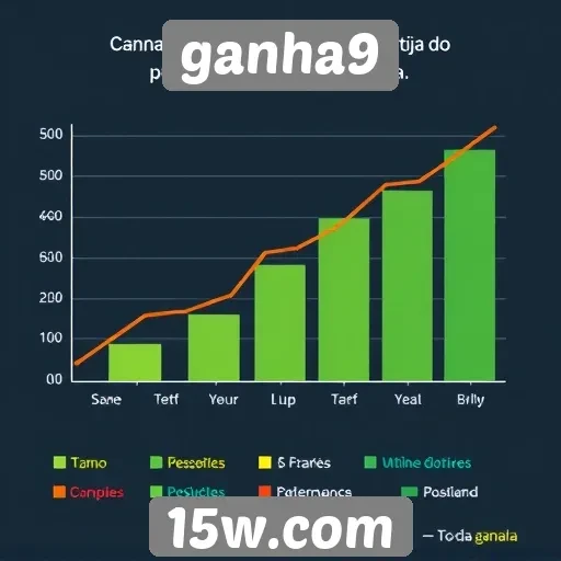 A análise do crescimento do site Ganha9